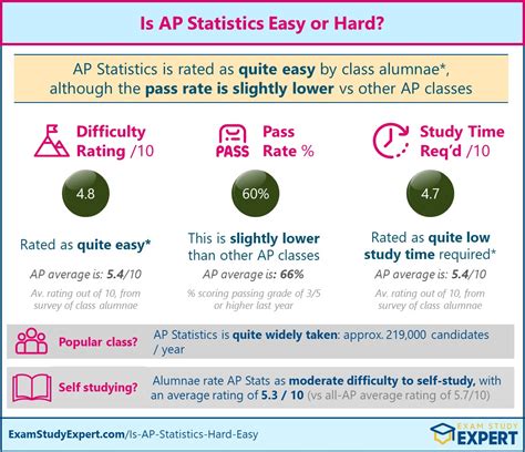 Ap Stats Frq Past Questions And Study Guide