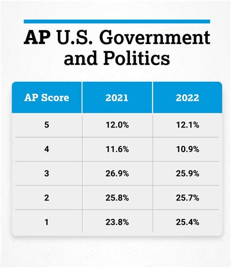 Ap Us Gov Cspan Review Guide For Students