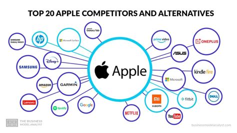 Apples Top Competitors In Tech