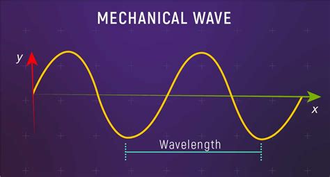 Are Mechanical Waves Parallel