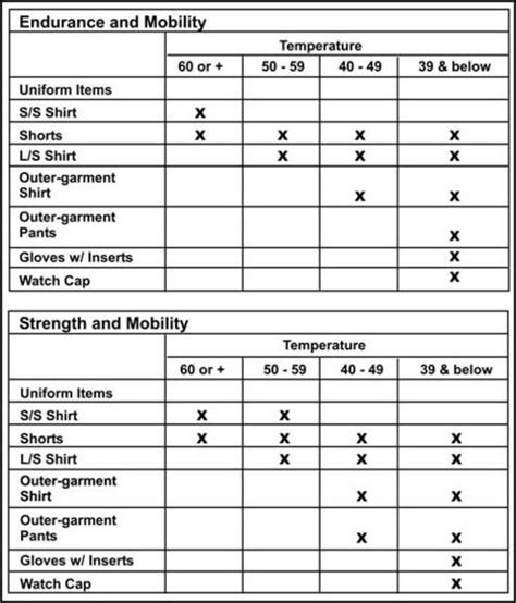 Army Pt Uniform Weather Chart: Guide To Proper Wear