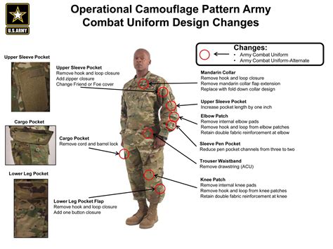 Army Regulation On Counseling: A Comprehensive Guide