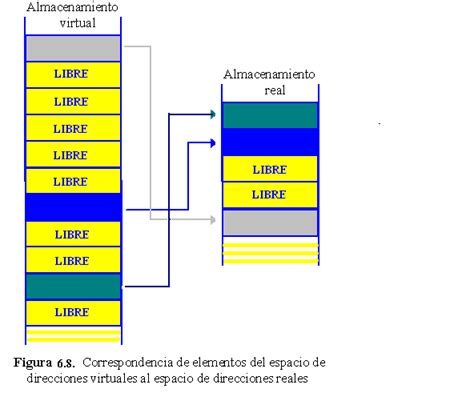 AsignacióN EstáNdar De Memoria: GuíA Completa