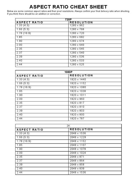 Aspect Ratio Cheat Sheet: Mastering Screen Formats Made Easy