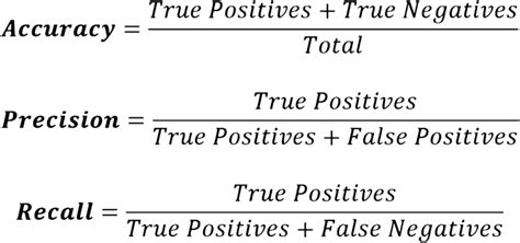 Assessing The Accuracy Of Calorie Predictive Equations