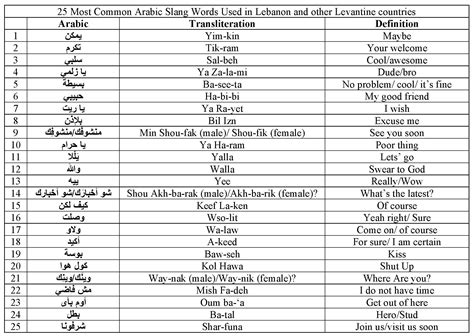 Bad Words In Arabic Language: What You Should Avoid