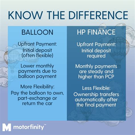 Balloon Payment Vs Down Payment: Whats The Difference