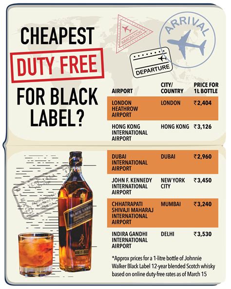 Bangalore Airport Duty Free Liquor Price List