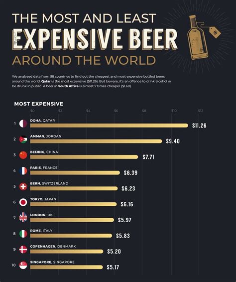 Beer Price Comparison: Cost Of A Case Near You