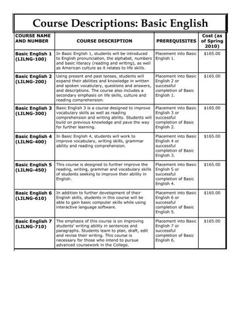 Berkeley Stat 150 Course Catalog Details And Insights