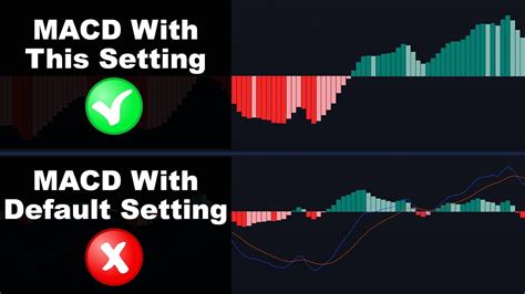 Best Macd Settings For Orb Trading Strategy