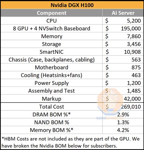 Bitburner Server Costs: A Detailed Breakdown