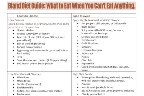 Bland Diet Food List For Easy Digestion