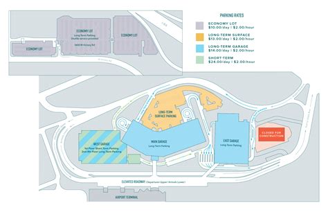 Boise Airport Parking Full: Alternative Options Available