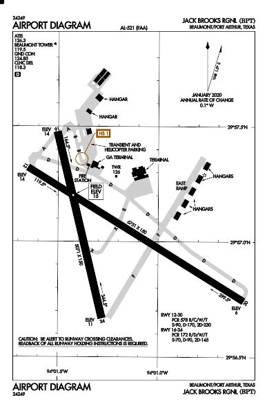 Bpt Airport Code: Everything You Need To Know