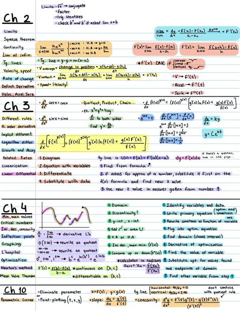 Calc 1 Cheat Sheet Essentials