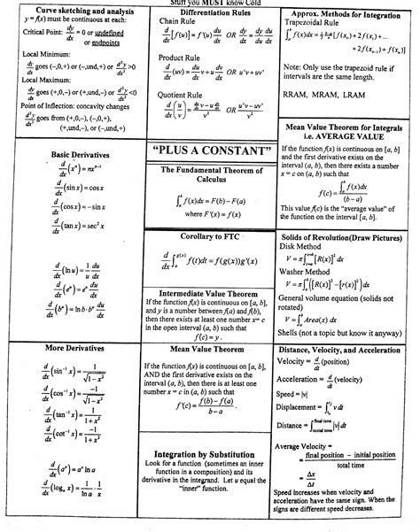 Calc 3 Cheat Sheet: 7 Essential Formulas To Know