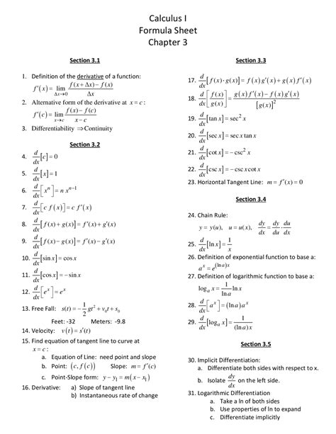 Calculus 1 Cheat Sheet For Students