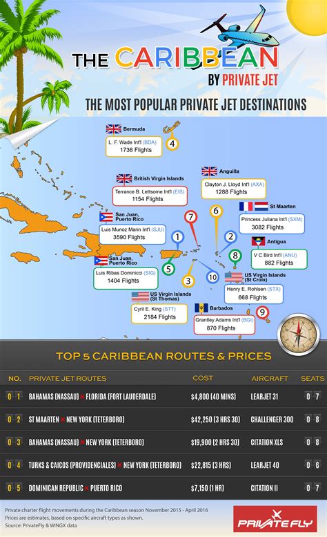 Caribbean Airports Map: 20 Islands At A Glance