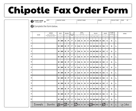 Chipotle Fax Order Form Made Easy