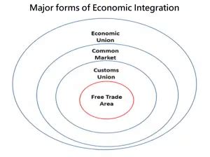 Circle Integration Theory In Churches Explained