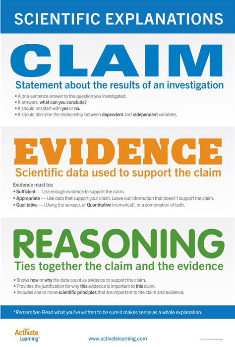 Claim Evidence Reasoning Example