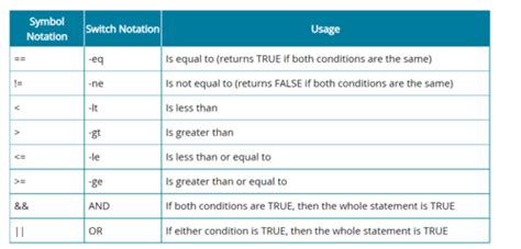 Comptia Core 2 Quizlet Study Guide