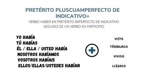 Conocer El Pluscuamperfecto De Indicativo Con Ejemplos