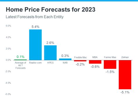 Constance Brown Price Projection: 2023 Market Forecast