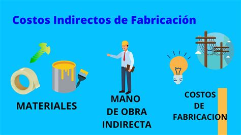 Costos Indirectos De FabricacióN: ¿Qué Son Y CóMo Funcionan