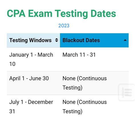 Cpa Exam Example Questions To Ace Your Test