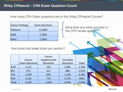 Cpa Exam Sample Questions To Boost Your Prep