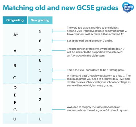 Cse 122 Grade Scale Explained