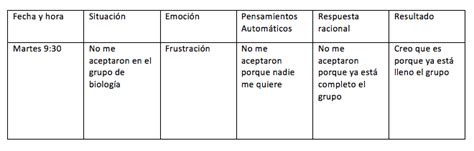 Cuadro Cognitivo Conductual En Situaciones De EstréS