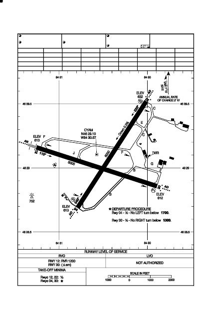 Cyam Airport: Sault Ste Marie Airport Guide