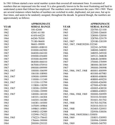 Decoding Epiphone: 5 Ways To Date By Serial Number