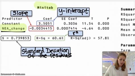 Decoding Slope In Ap Stats Computer Output