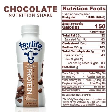 Decoding The Food Label For Chocolate Milk