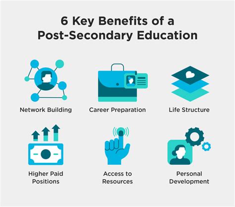 Defining Postsecondary Institutions: A Guide