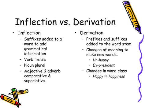 Derivational And Inflectional Suffixes: Grammar Essentials