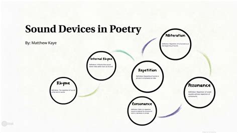 Devices Of Sound In Poetry: A Sonic Exploration