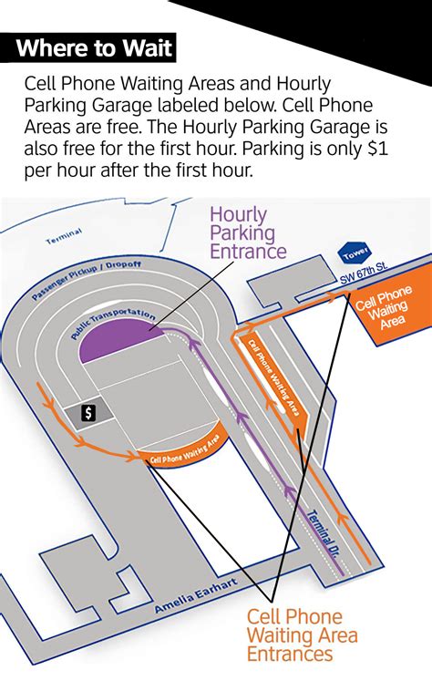 Directions To Will Rogers Airport Made Easy