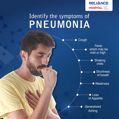 Do I Have Pneumonia Symptoms Quiz