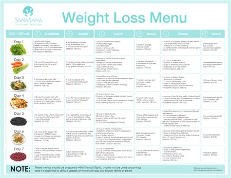 Dr Nowzaradans 5-Step Diet Plan For Weight Loss