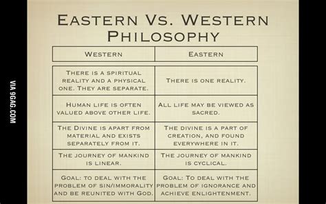 Eastern Vs Western Philosophy Compared