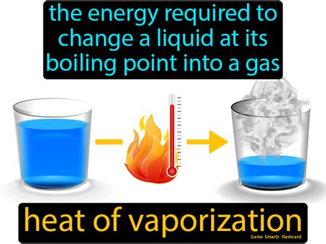 Enthalpy Of Vaporization Explained In 5 Key Points