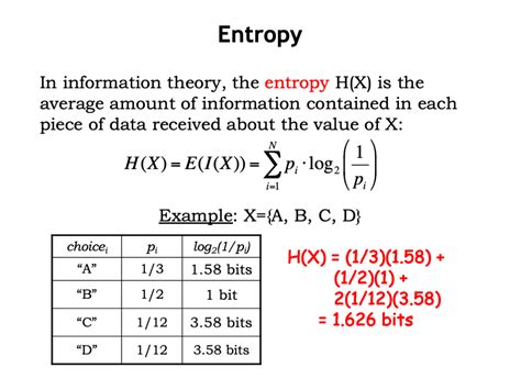 Entropy And Information Theory Explained In Simple Slides