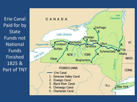 Erie Canal Apush Definition Explained In 5 Key Points