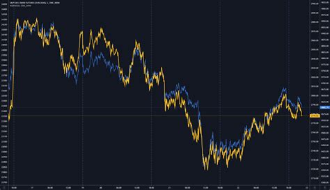 Es Vs Nq Correlation: Understanding The Stock Market Connection