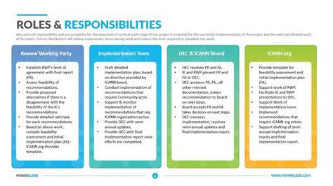 Evidence Collector: Job Role And Responsibilities Explained